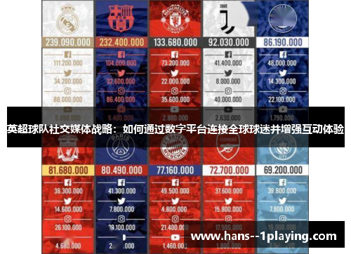英超球队社交媒体战略：如何通过数字平台连接全球球迷并增强互动体验