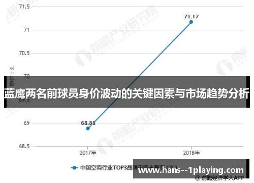蓝鹰两名前球员身价波动的关键因素与市场趋势分析 蓝鹰两名前球员身价波动的关键因素与市场趋势分析