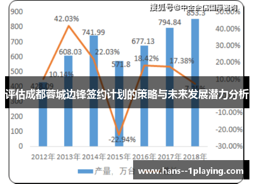评估成都蓉城边锋签约计划的策略与未来发展潜力分析 评估成都蓉城边锋签约计划的策略与未来发展潜力分析