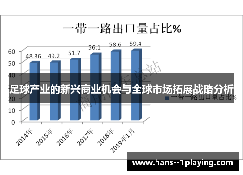 足球产业的新兴商业机会与全球市场拓展战略分析 足球产业的新兴商业机会与全球市场拓展战略分析