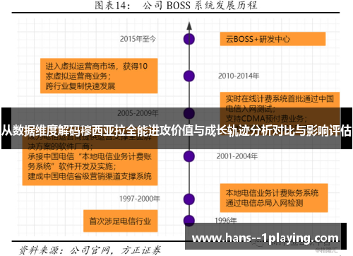 从数据维度解码穆西亚拉全能进攻价值与成长轨迹分析对比与影响评估
