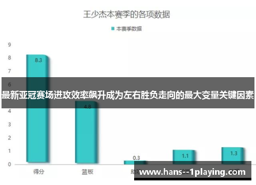 最新亚冠赛场进攻效率飙升成为左右胜负走向的最大变量关键因素